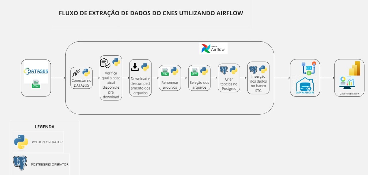 datasus